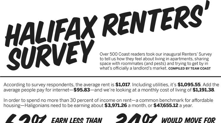 Burning thoughts about renting in Halifax from the Haligonians in the trenches