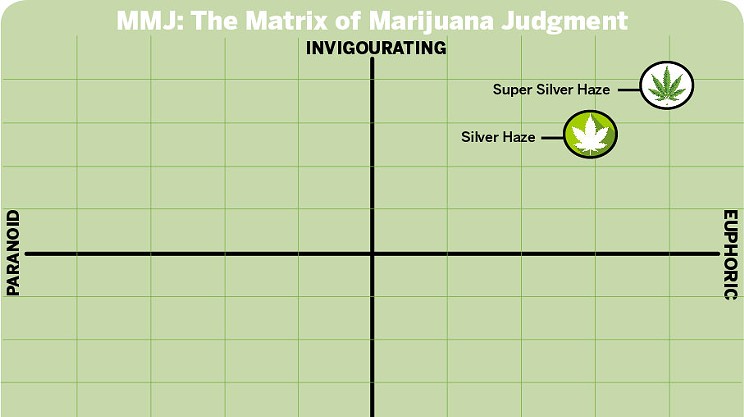 Marijuana review: Super Silver Haze vs plain old Silver Haze