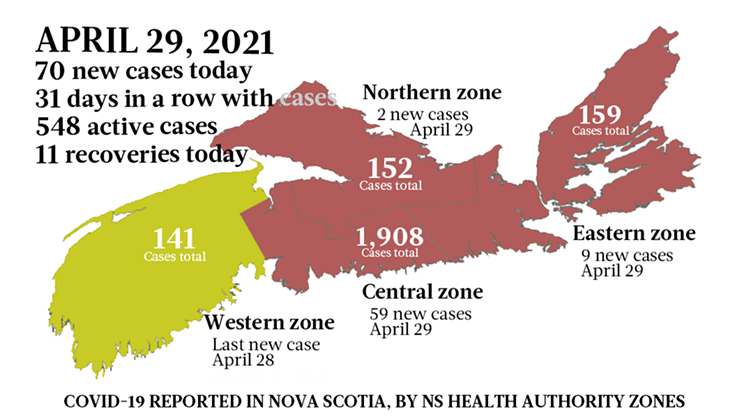 70 new cases and 300,000 vaccinations April&nbsp;29