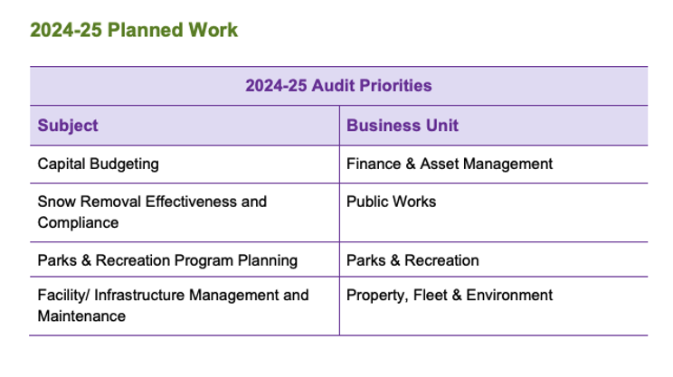 Halifax’s Auditor General drops 2024 audit plan