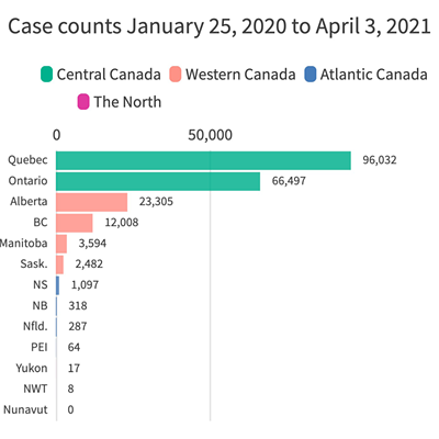 How Canada got to 1,000,000 cases of COVID-19