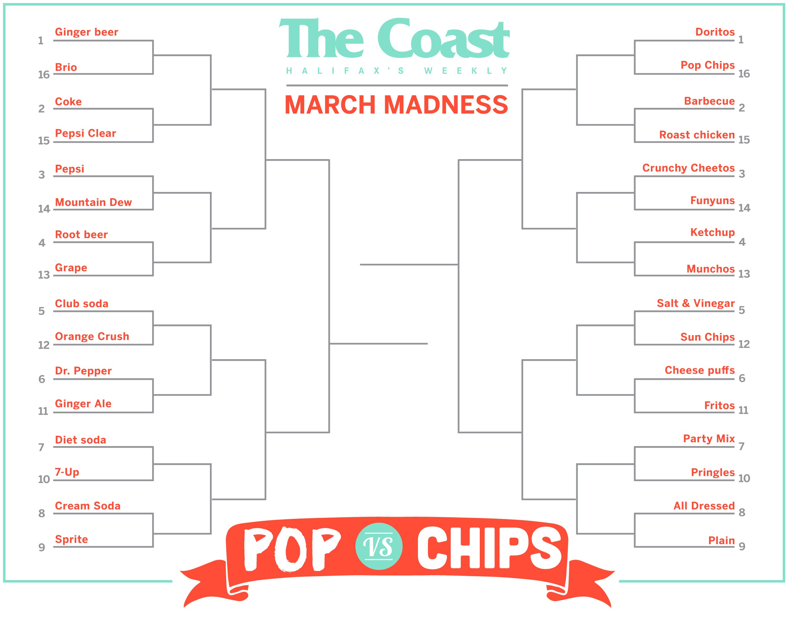 March Madness: Chips vs Pop starts TODAY