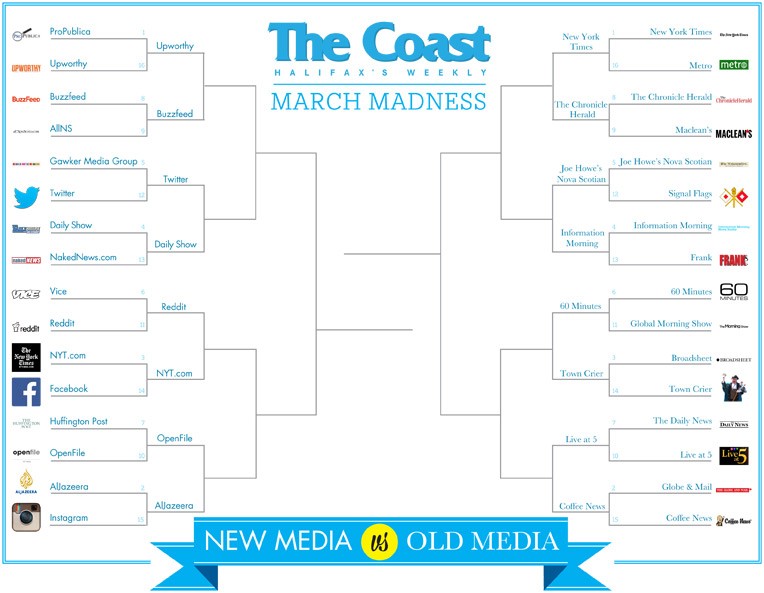 March Madness Day 12: OpenFile vs. Al Jazeera & Live at 5 vs. Coffee News