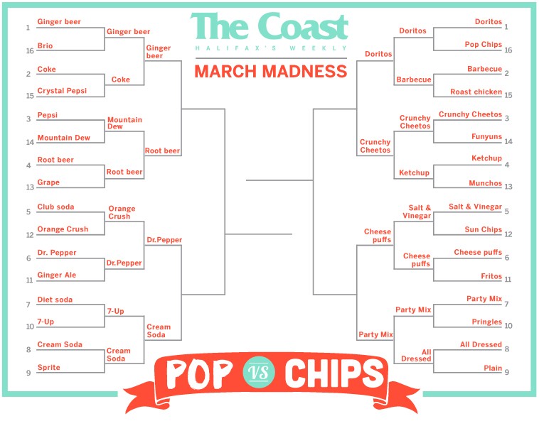 March Madness Day 13: Ginger Beer vs Root Beer and Doritos vs Crunchy Cheetos
