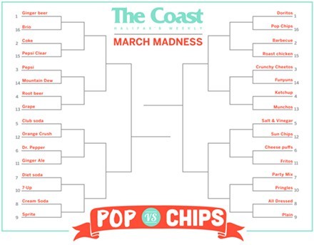 March Madness Day 4: Root Beer vs Grape and Ketchup vs Munchos