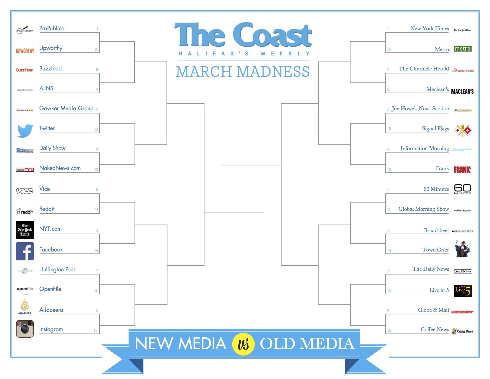 March Madness Day 6: NYT.com vs Facebook & Broadsheet vs. Town Crier