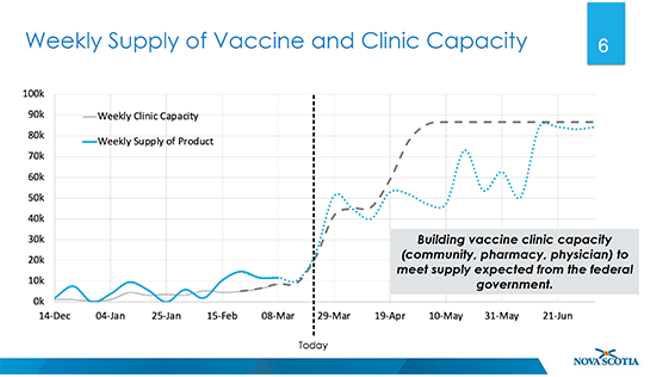 Province gives breakdown of vaccine timeline by age group