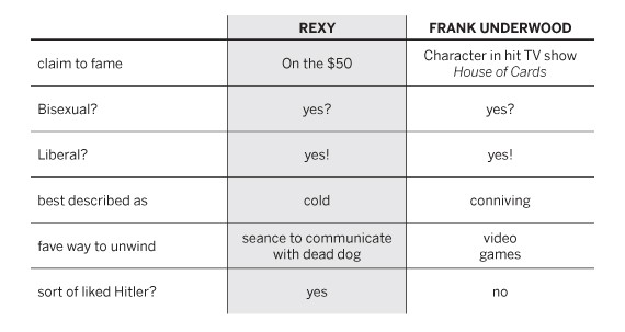 Rexy vs Frank Underwood