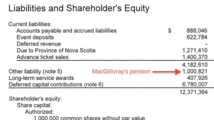 Should the city be responsible for Fred MacGillivray's million dollar pension?