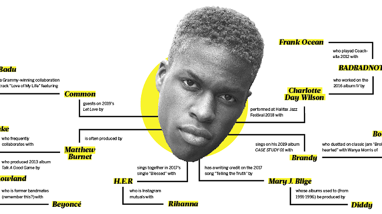 Image: Six degrees of Daniel Caesar