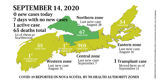 COVID-19 news in Nova Scotia, for the week starting September 14