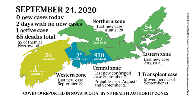 COVID-19 news in Nova Scotia, for the week starting September 21