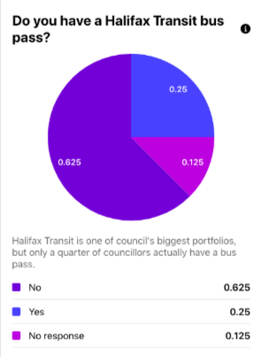 A look inside Halifax Regional council's head and the next four years (2)