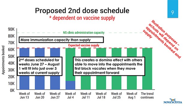 How to reschedule your second COVID-19 vaccine dose in Nova Scotia