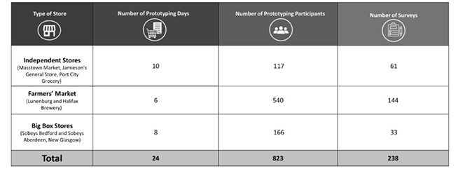 Final report on Nova Scotia Loyal program reveals current model was untested