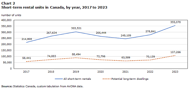 Will short-term rental regulations increase Nova Scotia’s housing supply?