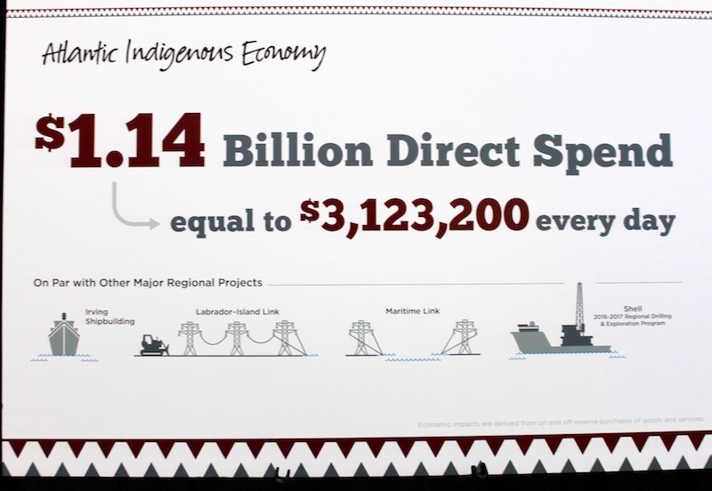 What's the First Nations economy worth?